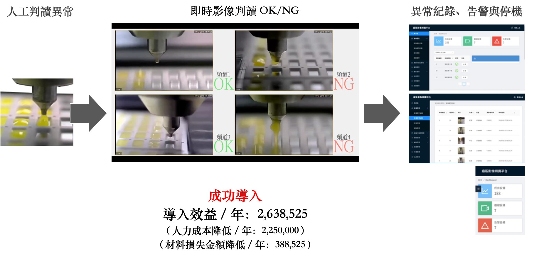 AI 智能影像辨識 - LED 面板點膠機包膠監控