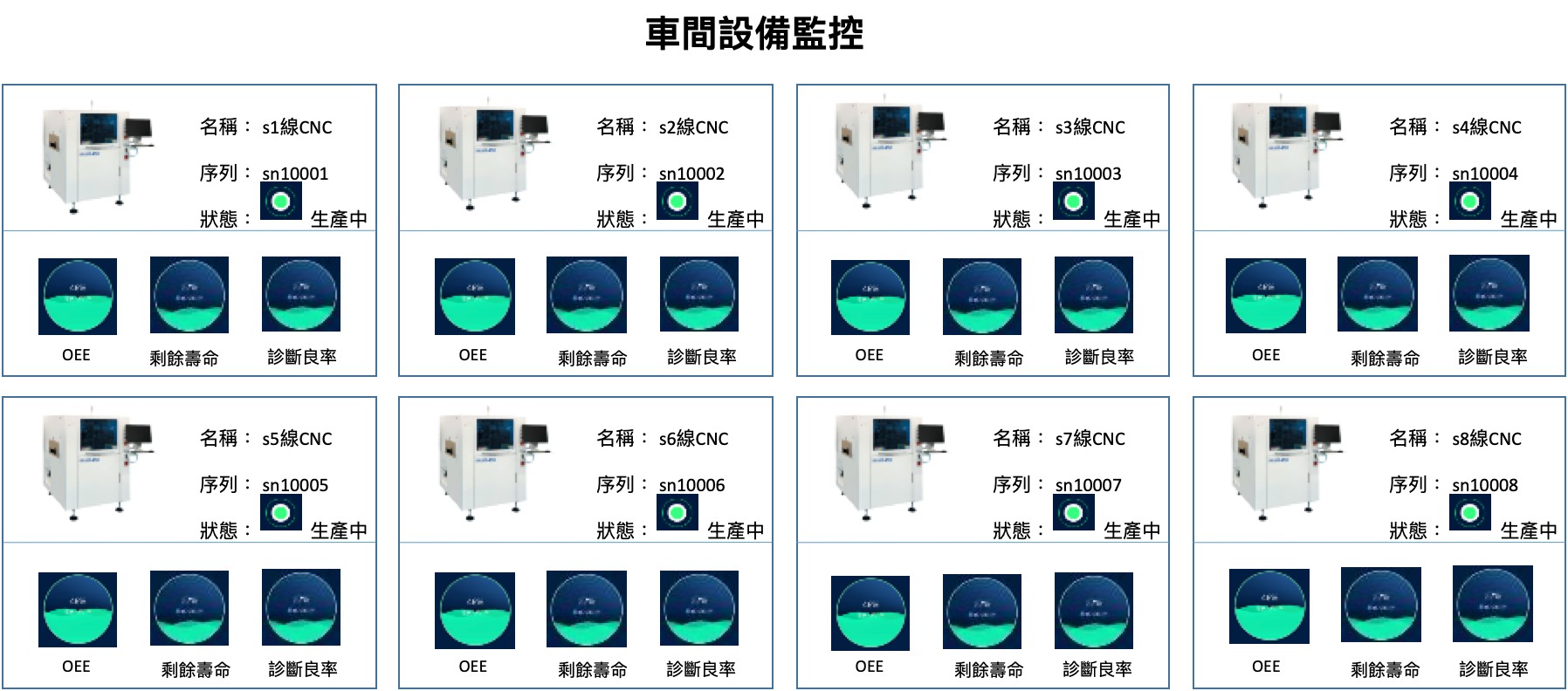 車間設備監控